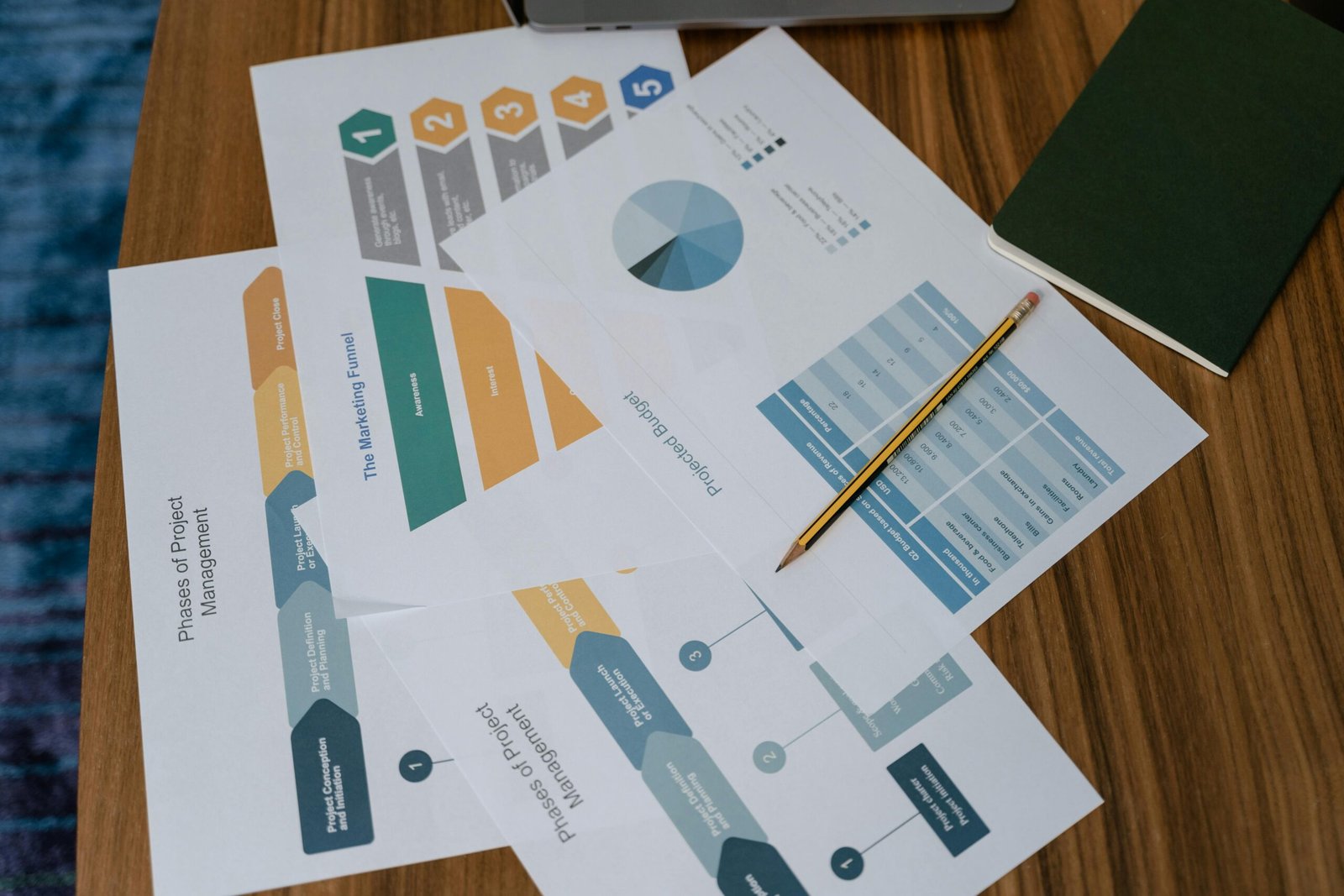 A top-down view of printed business documents spread across a wooden desk, including diagrams for the "Phases of Project Management," "The Marketing Funnel," and a "Projected Budget" featuring a pie chart and data table, with a yellow pencil and a green notebook nearby.